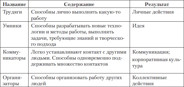 Fast-менеджмент. Управлять — это просто, если знаешь как Fast-менеджмент. Управлять — это просто, если знаешь как