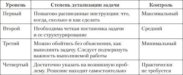 Fast-менеджмент. Управлять — это просто, если знаешь как Fast-менеджмент. Управлять — это просто, если знаешь как