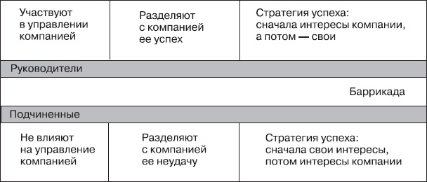 Fast-менеджмент. Управлять — это просто, если знаешь как Fast-менеджмент. Управлять — это просто, если знаешь как