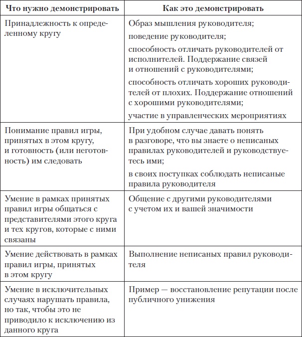 Fast-менеджмент. Управлять — это просто, если знаешь как Fast-менеджмент. Управлять — это просто, если знаешь как