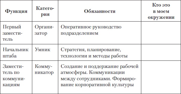 Fast-менеджмент. Управлять — это просто, если знаешь как Fast-менеджмент. Управлять — это просто, если знаешь как
