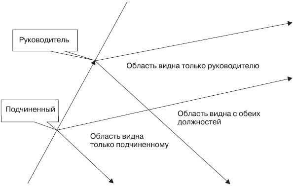 Fast-менеджмент. Управлять — это просто, если знаешь как Fast-менеджмент. Управлять — это просто, если знаешь как