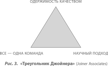 Организация как система. Принципы построения устойчивого бизнеса Эдвардса Деминга Организация как система. Принципы построения устойчивого бизнеса Эдвардса Деминга