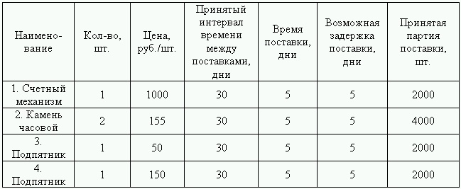 Логистика. Транспорт и склад в цепи поставок Логистика. Транспорт и склад в цепи поставок