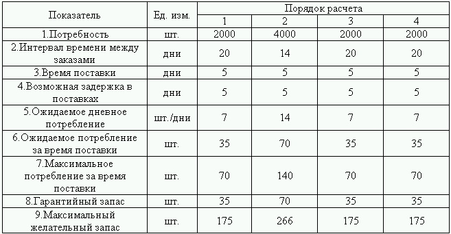 Логистика. Транспорт и склад в цепи поставок Логистика. Транспорт и склад в цепи поставок