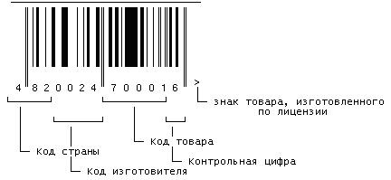 Логистика. Транспорт и склад в цепи поставок Логистика. Транспорт и склад в цепи поставок