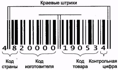 Логистика. Транспорт и склад в цепи поставок Логистика. Транспорт и склад в цепи поставок