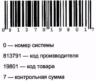 Логистика. Транспорт и склад в цепи поставок Логистика. Транспорт и склад в цепи поставок