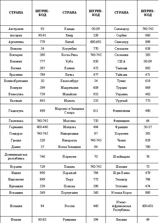 Логистика. Транспорт и склад в цепи поставок Логистика. Транспорт и склад в цепи поставок