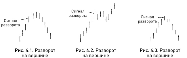 Японские свечи: Графический анализ финансовых рынков Японские свечи: Графический анализ финансовых рынков