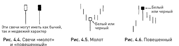 Японские свечи: Графический анализ финансовых рынков Японские свечи: Графический анализ финансовых рынков