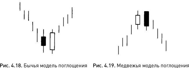 Японские свечи: Графический анализ финансовых рынков Японские свечи: Графический анализ финансовых рынков
