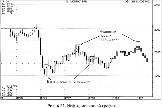 Японские свечи: Графический анализ финансовых рынков Японские свечи: Графический анализ финансовых рынков