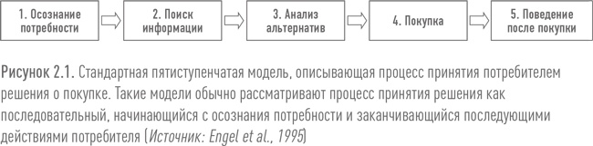 Ритейл-маркетинг. Практики и исследования Ритейл-маркетинг. Практики и исследования
