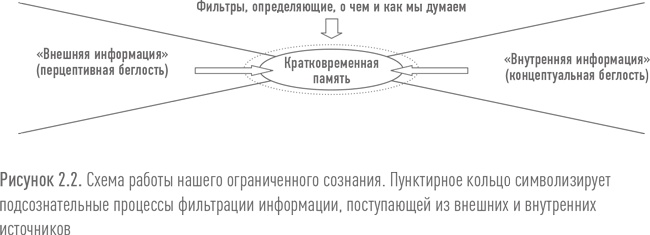 Ритейл-маркетинг. Практики и исследования Ритейл-маркетинг. Практики и исследования