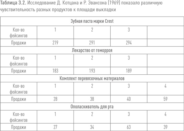 Ритейл-маркетинг. Практики и исследования Ритейл-маркетинг. Практики и исследования