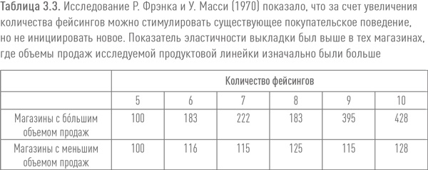 Ритейл-маркетинг. Практики и исследования Ритейл-маркетинг. Практики и исследования