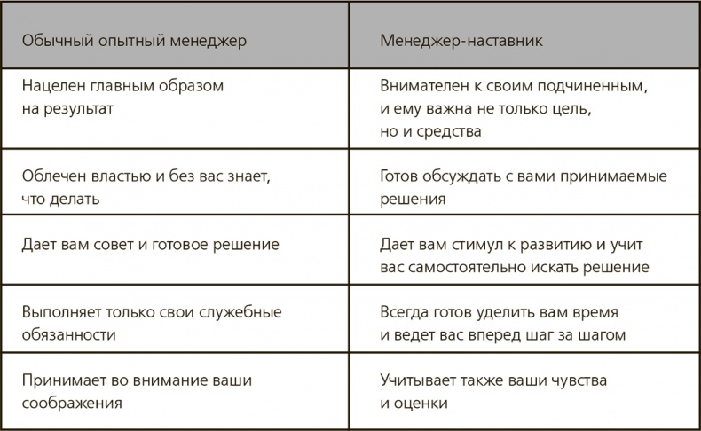 Вы – наставник Вы – наставник