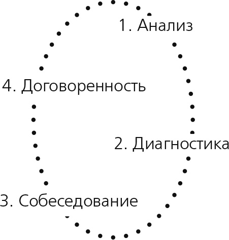 Вы – наставник Вы – наставник