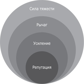 Бери и делай! 77 максимально полезных инструментов маркетинга Бери и делай! 77 максимально полезных инструментов маркетинга