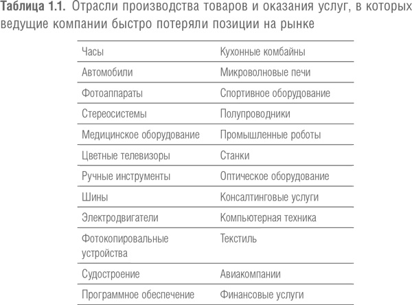 Победить с помощью инноваций. Практическое руководство по изменению и обновлению организации Победить с помощью инноваций. Практическое руководство по изменению и обновлению организации