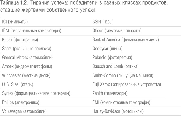 Победить с помощью инноваций. Практическое руководство по изменению и обновлению организации Победить с помощью инноваций. Практическое руководство по изменению и обновлению организации