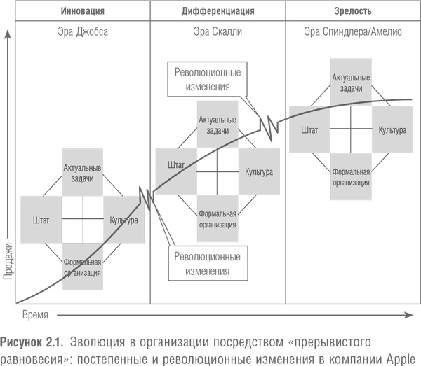 Победить с помощью инноваций. Практическое руководство по изменению и обновлению организации Победить с помощью инноваций. Практическое руководство по изменению и обновлению организации