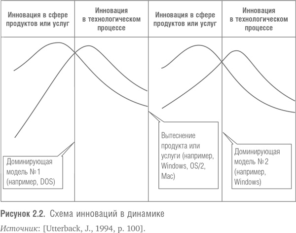 Победить с помощью инноваций. Практическое руководство по изменению и обновлению организации Победить с помощью инноваций. Практическое руководство по изменению и обновлению организации