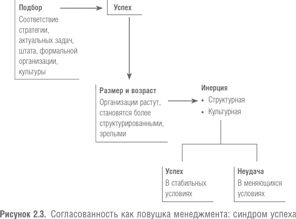 Победить с помощью инноваций. Практическое руководство по изменению и обновлению организации Победить с помощью инноваций. Практическое руководство по изменению и обновлению организации