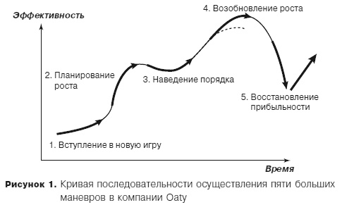 Грамотные ходы. Как умные стратегия, психология и управление рисками обеспечивают успех бизнеса Грамотные ходы. Как умные стратегия, психология и управление рисками обеспечивают успех бизнеса