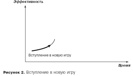 Грамотные ходы. Как умные стратегия, психология и управление рисками обеспечивают успех бизнеса Грамотные ходы. Как умные стратегия, психология и управление рисками обеспечивают успех бизнеса