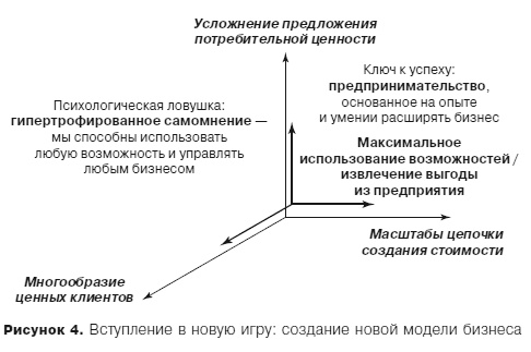 Грамотные ходы. Как умные стратегия, психология и управление рисками обеспечивают успех бизнеса Грамотные ходы. Как умные стратегия, психология и управление рисками обеспечивают успех бизнеса