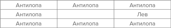 Ловушка для внимания. Как вызвать и удержать интерес к идее, проекту или продукту Ловушка для внимания. Как вызвать и удержать интерес к идее, проекту или продукту