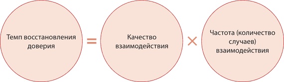 Финансовые услуги: перезагрузка. Вызовы будущего для потребительского рынка банковских и страховых услуг Финансовые услуги: перезагрузка. Вызовы будущего для потребительского рынка банковских и страховых услуг
