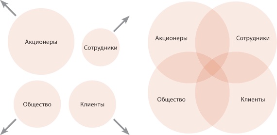 Финансовые услуги: перезагрузка. Вызовы будущего для потребительского рынка банковских и страховых услуг Финансовые услуги: перезагрузка. Вызовы будущего для потребительского рынка банковских и страховых услуг