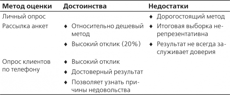 Управление отделом продаж Управление отделом продаж