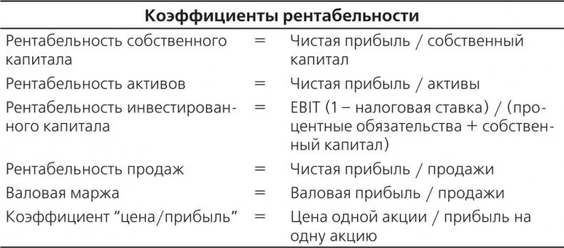 Управление отделом продаж Управление отделом продаж