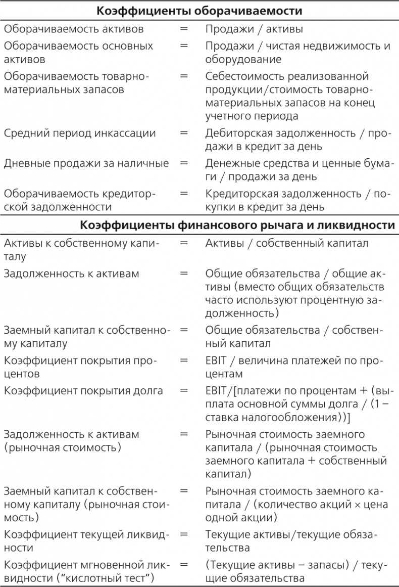 Управление отделом продаж Управление отделом продаж