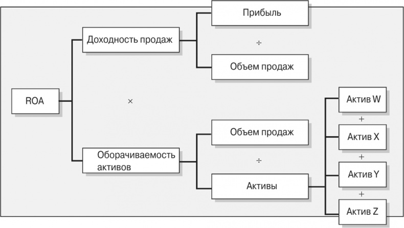 Управление отделом продаж Управление отделом продаж