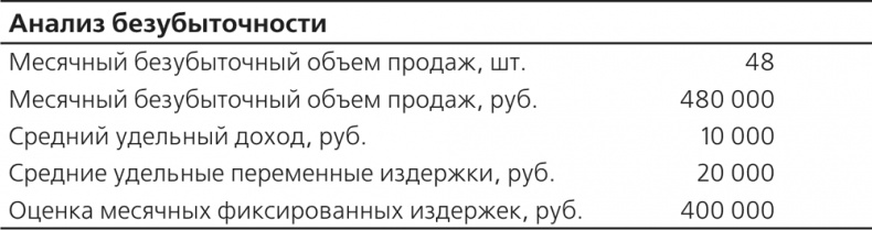 Управление отделом продаж Управление отделом продаж