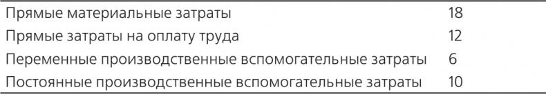 Управление отделом продаж Управление отделом продаж
