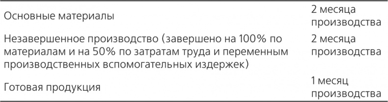 Управление отделом продаж Управление отделом продаж