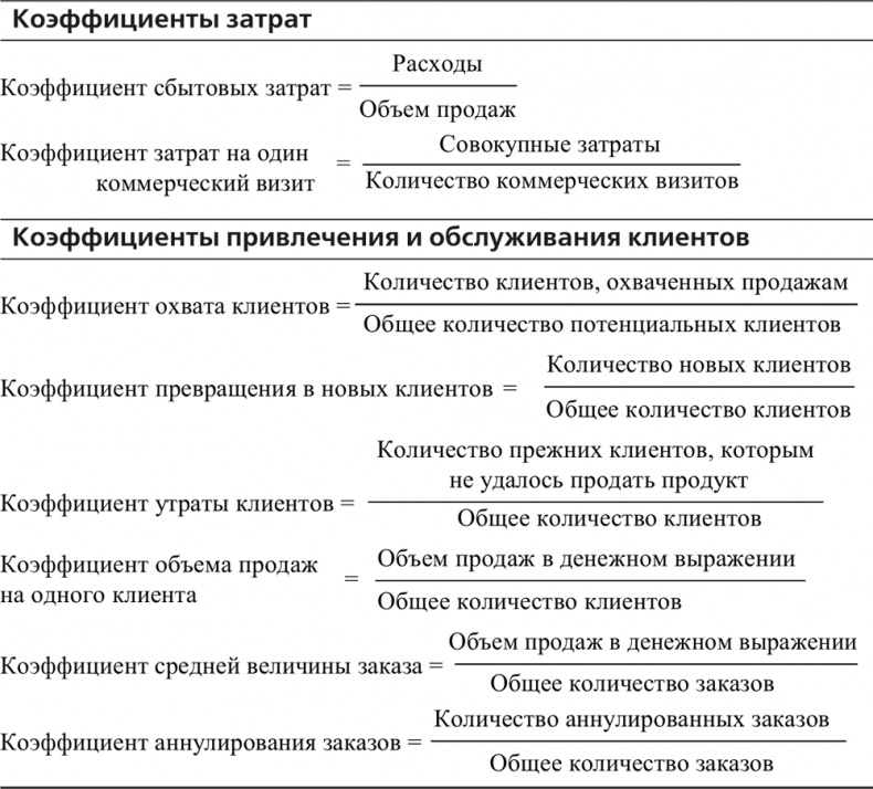 Управление отделом продаж Управление отделом продаж