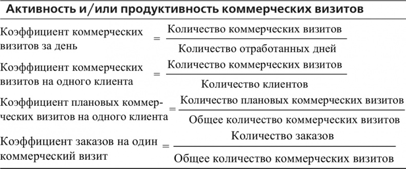 Управление отделом продаж Управление отделом продаж