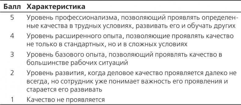 Управление отделом продаж Управление отделом продаж
