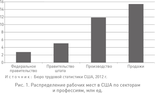 Человеку свойственно продавать. Удивительная правда о том, как побуждать других к действию Человеку свойственно продавать. Удивительная правда о том, как побуждать других к действию