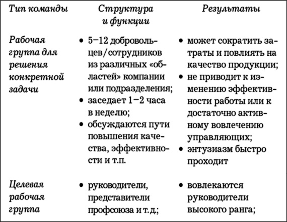 MBA в кармане: Практическое руководство по развитию ключевых навыков управления MBA в кармане: Практическое руководство по развитию ключевых навыков управления