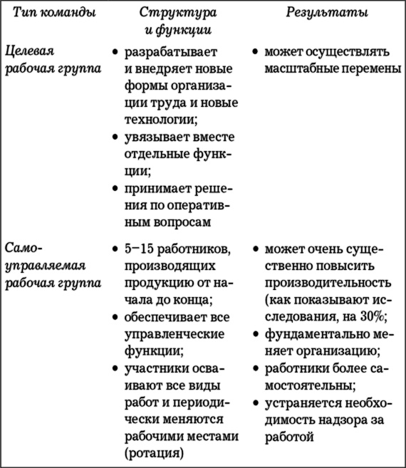 MBA в кармане: Практическое руководство по развитию ключевых навыков управления MBA в кармане: Практическое руководство по развитию ключевых навыков управления