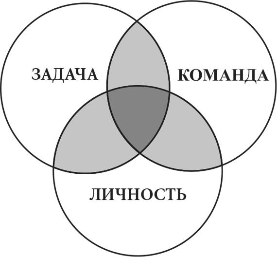 MBA в кармане: Практическое руководство по развитию ключевых навыков управления MBA в кармане: Практическое руководство по развитию ключевых навыков управления