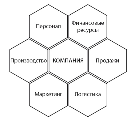 Бизнес-обновление 2.0 Бизнес-обновление 2.0
